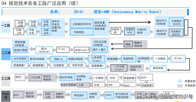 锂电池制程10大技术趋势