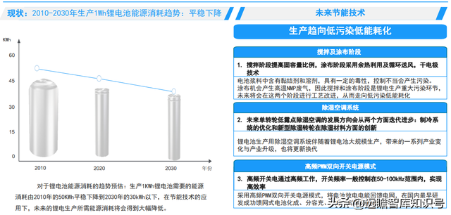 锂电池制程10大技术趋势