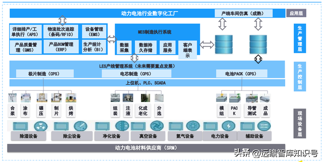 锂电池制程10大技术趋势