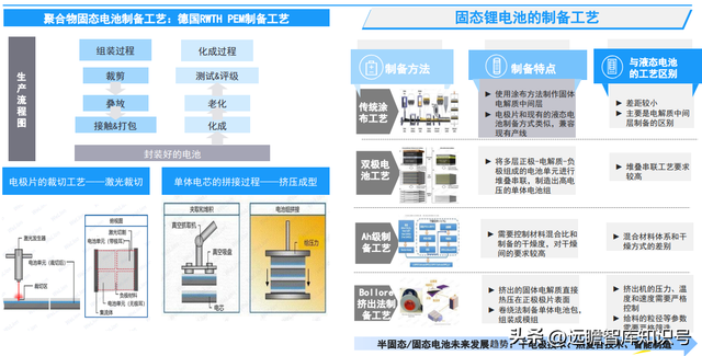 锂电池制程10大技术趋势