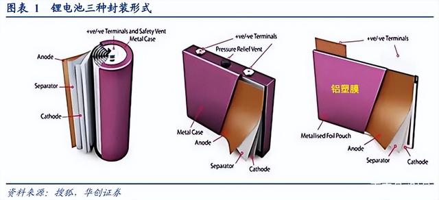 中国新能源汽车崛起，锂电池铝塑膜却被日韩垄断，国产替代加速中