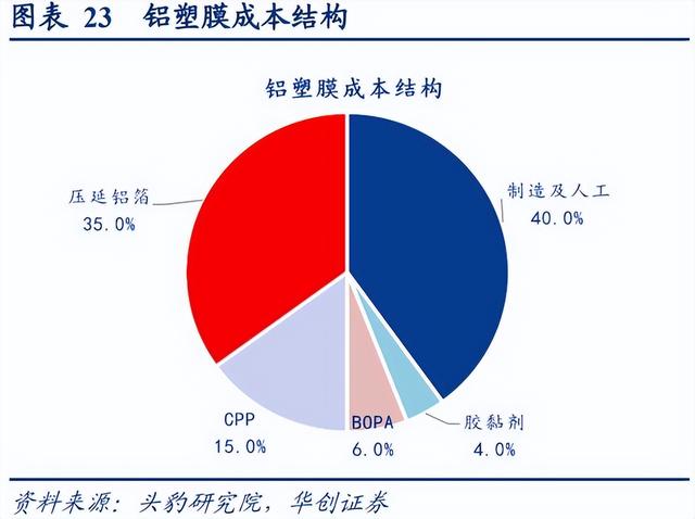 中国新能源汽车崛起，锂电池铝塑膜却被日韩垄断，国产替代加速中