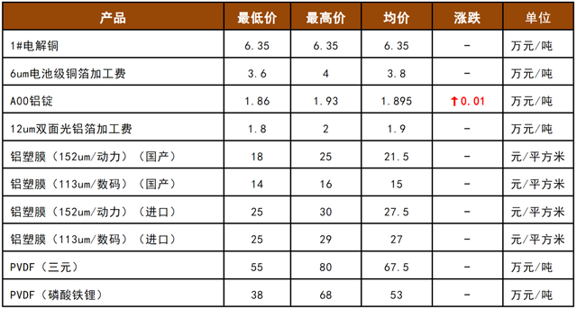 中国新能源汽车崛起，锂电池铝塑膜却被日韩垄断，国产替代加速中