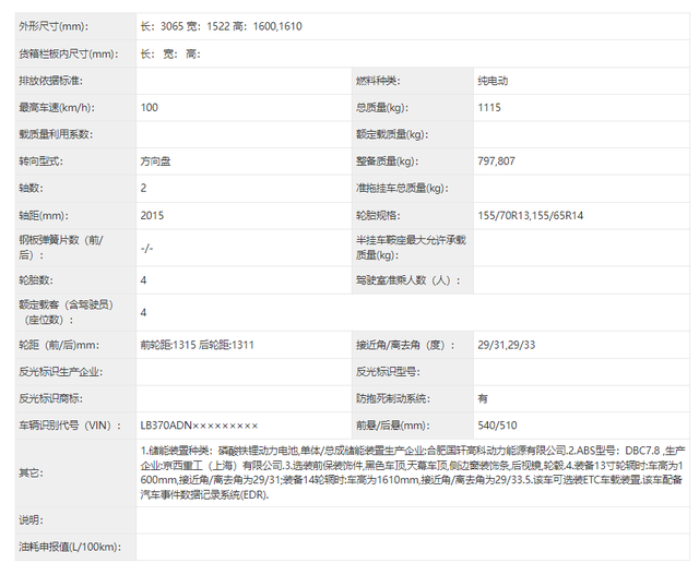 吉利最新微型车申报图曝光！或命名为熊猫MINI EV，选装极具个性化