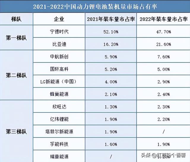 解决了！锂电池、光伏产业链的两大困惑，一篇文章就说清楚了