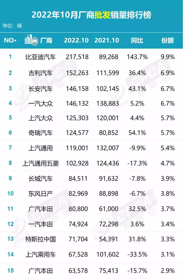 赶德超日，勇摘桂冠，比亚迪唐家族凭何逆袭？