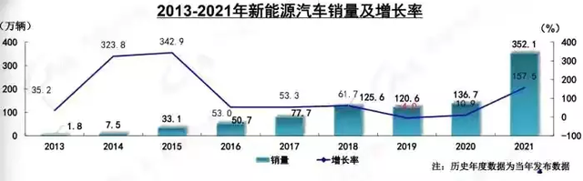 赶德超日，勇摘桂冠，比亚迪唐家族凭何逆袭？