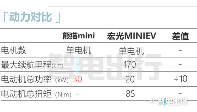 吉利宣布：新“熊猫”将上市！比宏光MINIEV大，卖5万能火？