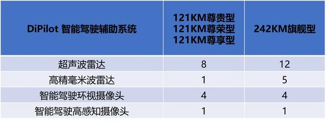 比亚迪汉DM驾驶辅助深度体验