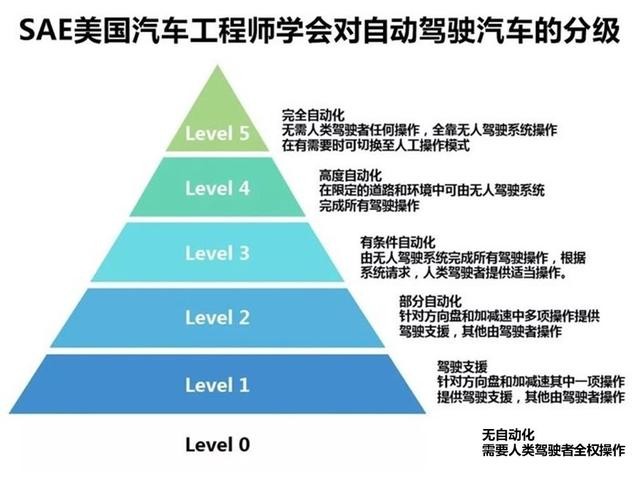 比亚迪汉DM驾驶辅助深度体验