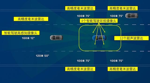 比亚迪汉DM驾驶辅助深度体验