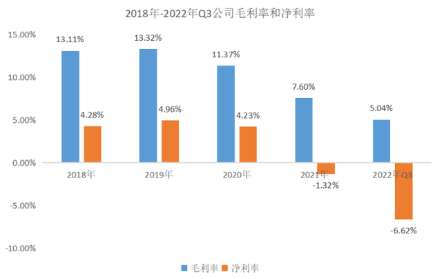 病急乱投医！业绩亏损、主业凋敝，美利云从造纸跨界布局锂电池