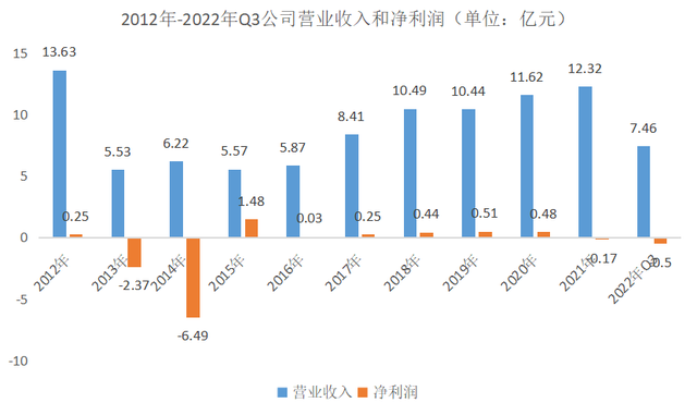 病急乱投医！业绩亏损、主业凋敝，美利云从造纸跨界布局锂电池