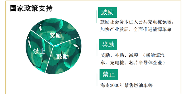 2022新项目！新能源充电桩，国家政策扶持，投入小回报高