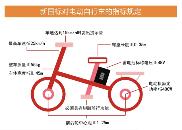 车主注意！骑电动自行车不要驾照，上路做到5点，不怕查车