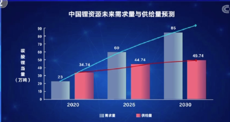 中国锂电池的命，四川人说了算