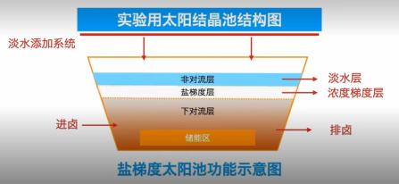 中国锂电池的命，四川人说了算