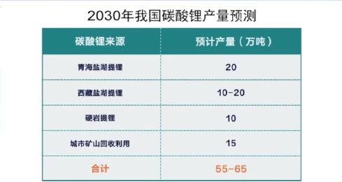 中国锂电池的命，四川人说了算