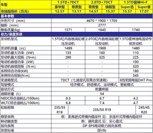 三种动力、12.57万元起，吉利博越L该怎么选