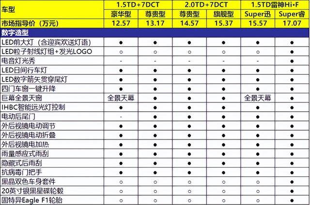 三种动力、12.57万元起，吉利博越L该怎么选