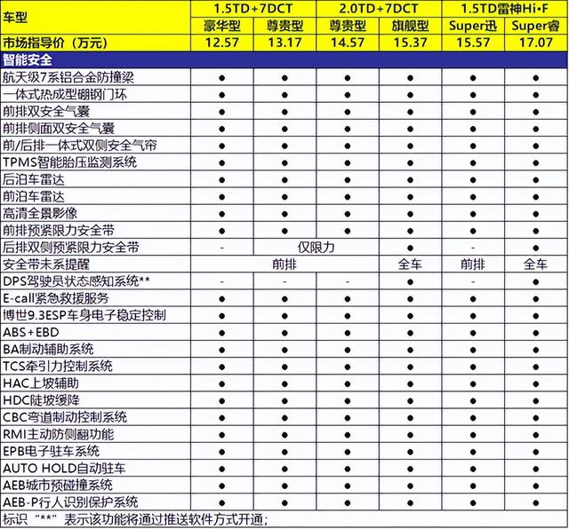 三种动力、12.57万元起，吉利博越L该怎么选