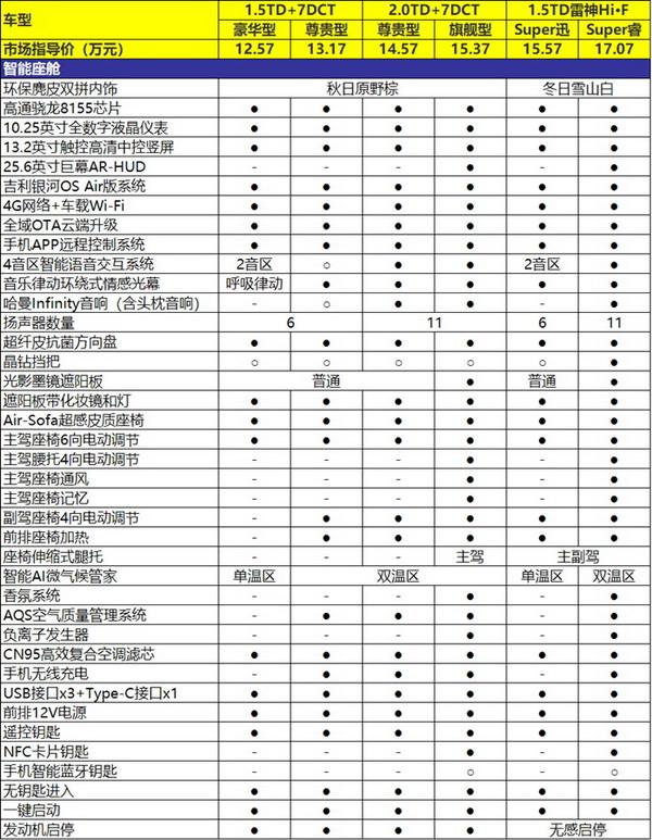 三种动力、12.57万元起，吉利博越L该怎么选