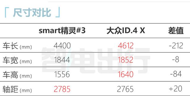 “吉利”全新轿跑SUV实拍！比奔驰GLA还大，价格接受吗？