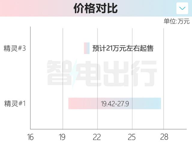 “吉利”全新轿跑SUV实拍！比奔驰GLA还大，价格接受吗？