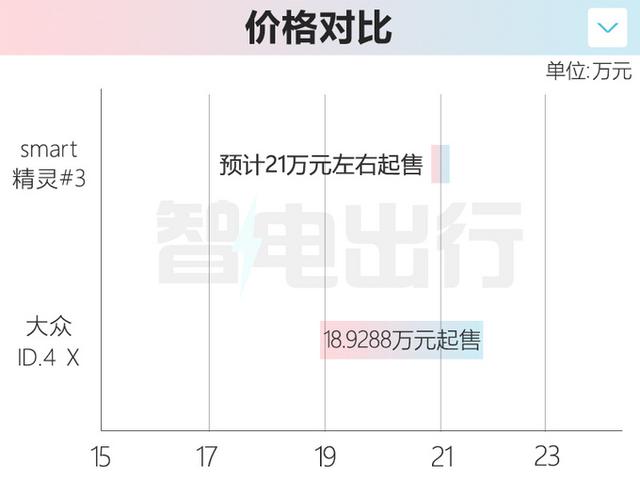 “吉利”全新轿跑SUV实拍！比奔驰GLA还大，价格接受吗？