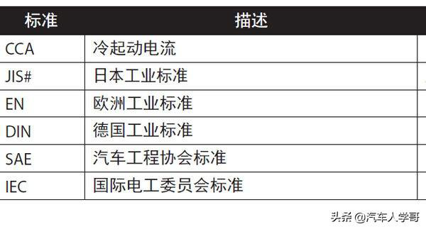 汽车电瓶的正确认识和选择