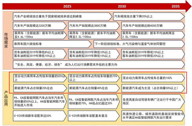 吉利、丰田投资燃油，电动车时代里巨头为何“开倒车”？