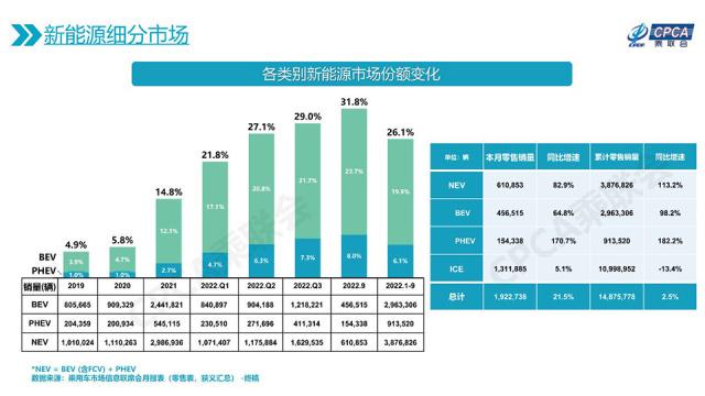 吉利、丰田投资燃油，电动车时代里巨头为何“开倒车”？