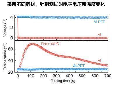 2022锂电池行业报告：复合铜箔，量产在即，星辰大海