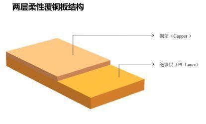 2022锂电池行业报告：复合铜箔，量产在即，星辰大海