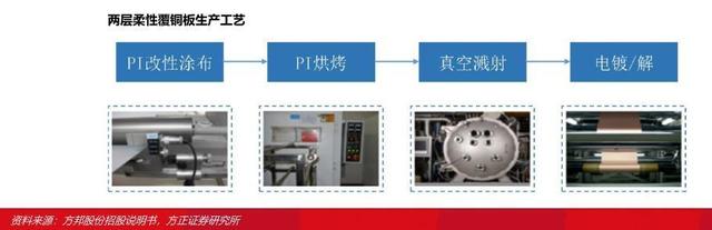 2022锂电池行业报告：复合铜箔，量产在即，星辰大海