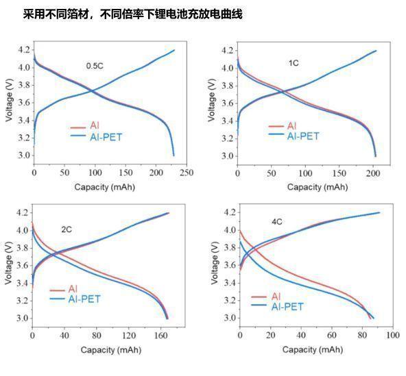 2022锂电池行业报告：复合铜箔，量产在即，星辰大海