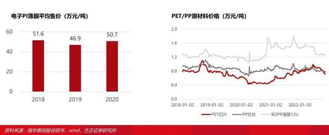 2022锂电池行业报告：复合铜箔，量产在即，星辰大海