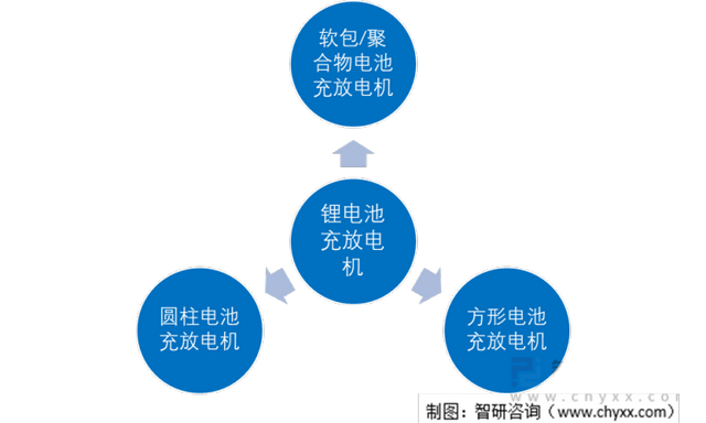 产业趋势！锂电池充放电机行业发展政策、竞争格局及未来前景分析