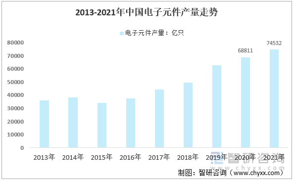 产业趋势！锂电池充放电机行业发展政策、竞争格局及未来前景分析