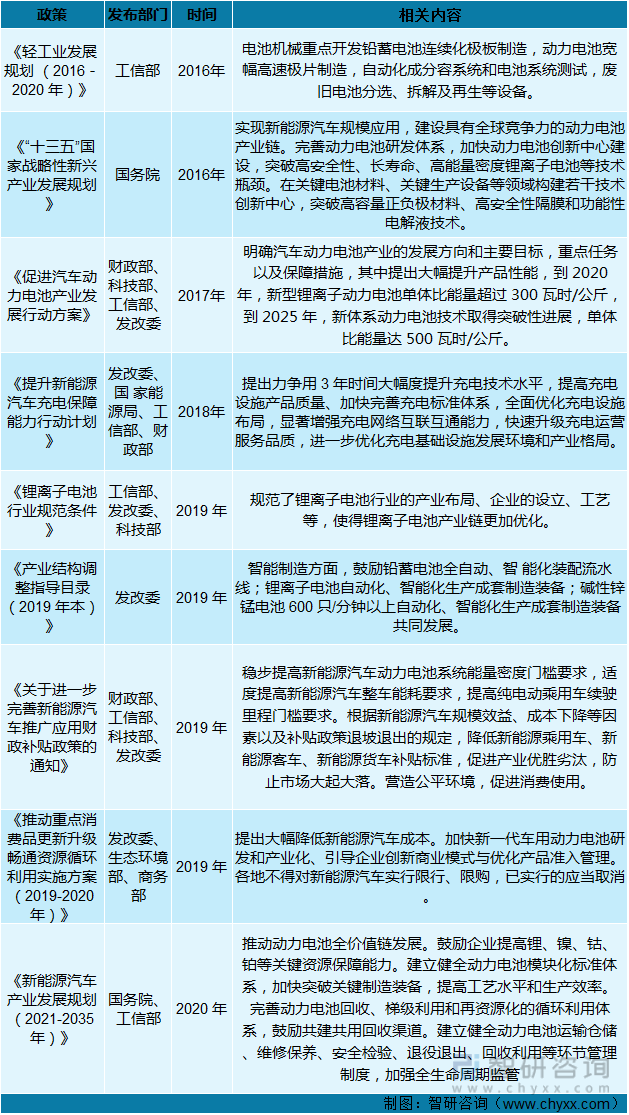 产业趋势！锂电池充放电机行业发展政策、竞争格局及未来前景分析