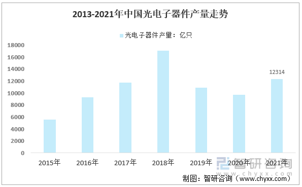 产业趋势！锂电池充放电机行业发展政策、竞争格局及未来前景分析