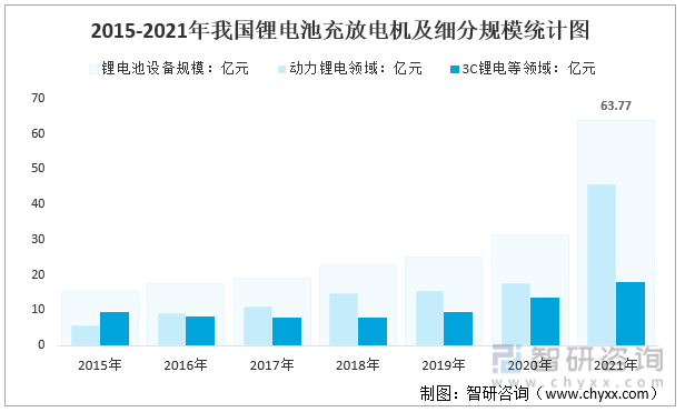 产业趋势！锂电池充放电机行业发展政策、竞争格局及未来前景分析