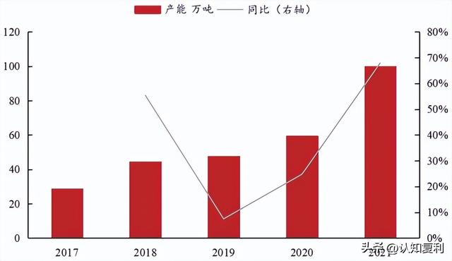 锂电池系列18：一文了解电解液