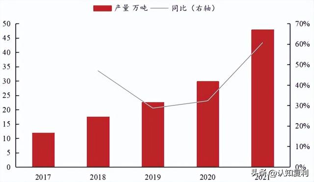 锂电池系列18：一文了解电解液