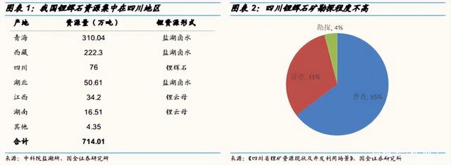 X03，中国锂电池产业崛起的新代码