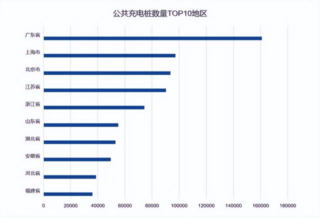 全国充电桩达到358.1万，为什么新能源车主还是充电难？