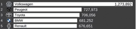 年收入2万欧元的欧洲人，为什么买不起3万的BBA？