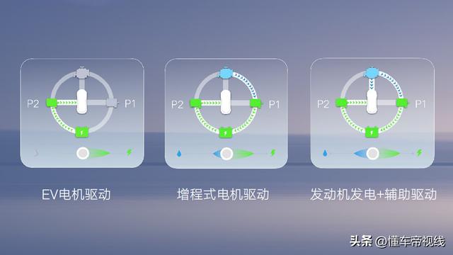 新车 | 15万级省油SUV新选择，试驾吉利博越L Hi·F油电混动版