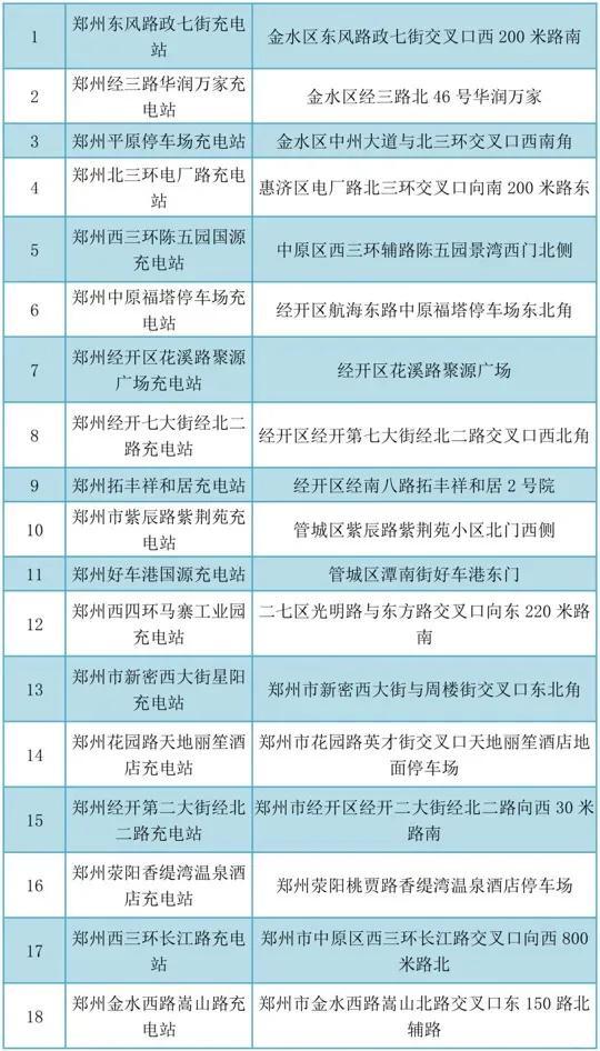 大唐充电之特来电、郑州中原福塔交流充电站