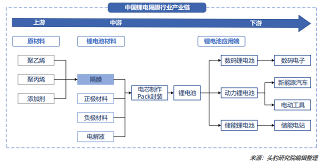 锂电池的那层膜凭啥这么金贵？